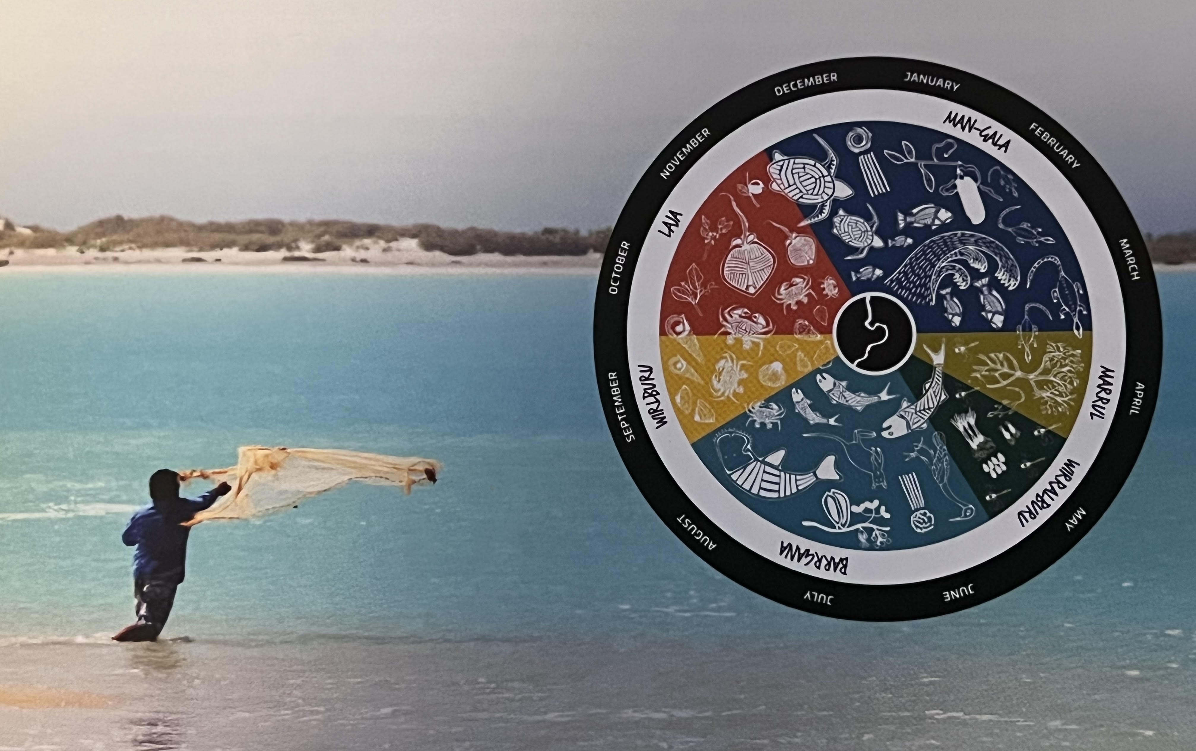 Indigenous cultural values to Sea Country